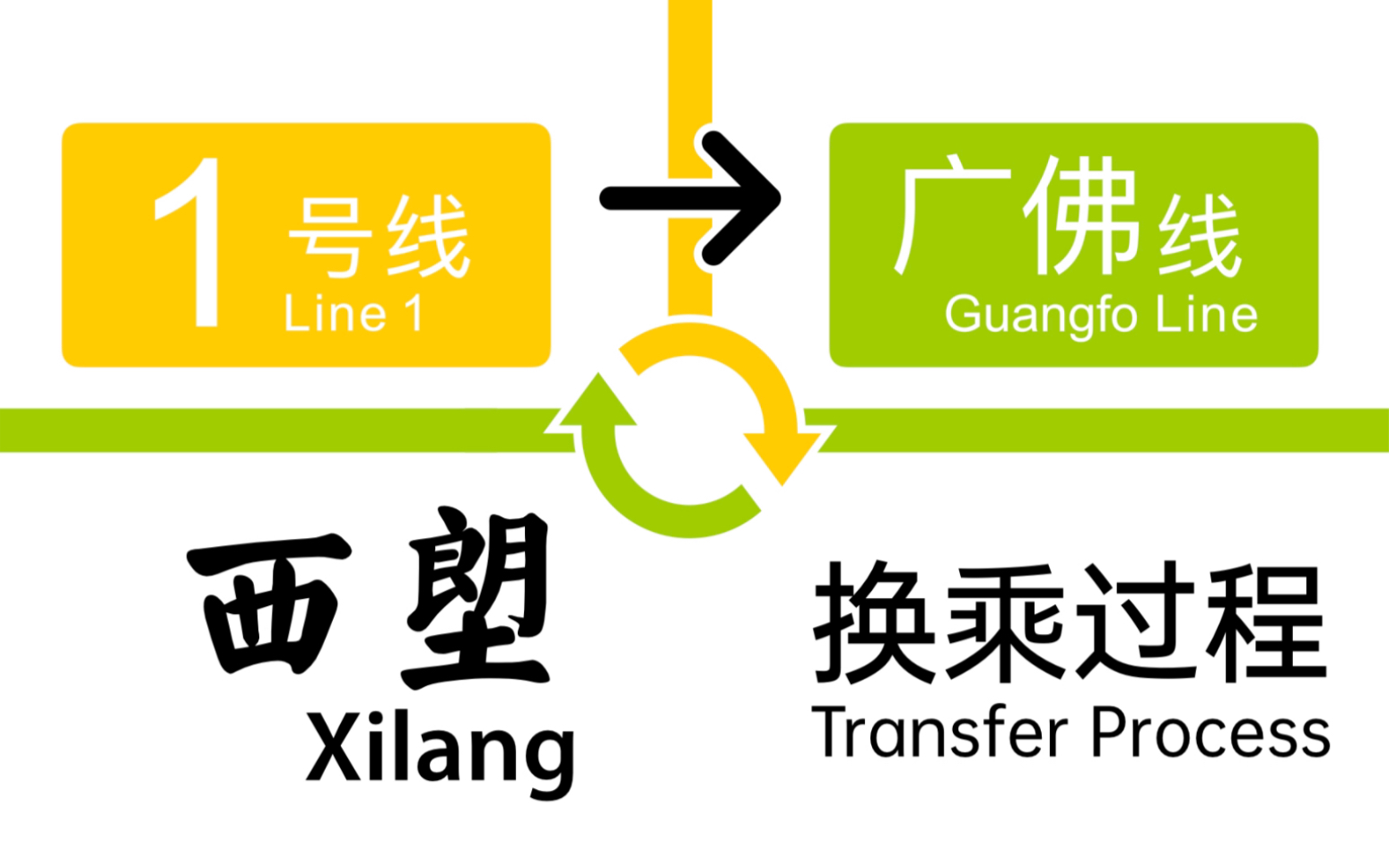 【广州地铁】西塱站换乘过程 1号线-广佛线