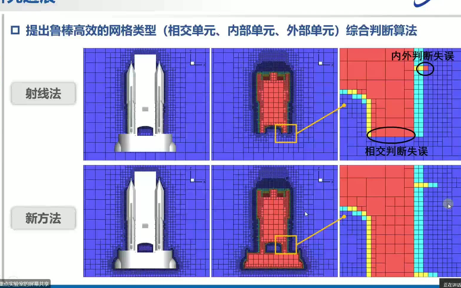 罗灿炎  自适应笛卡尔网格技术研究进展  中国力学大会哔哩哔哩bilibili