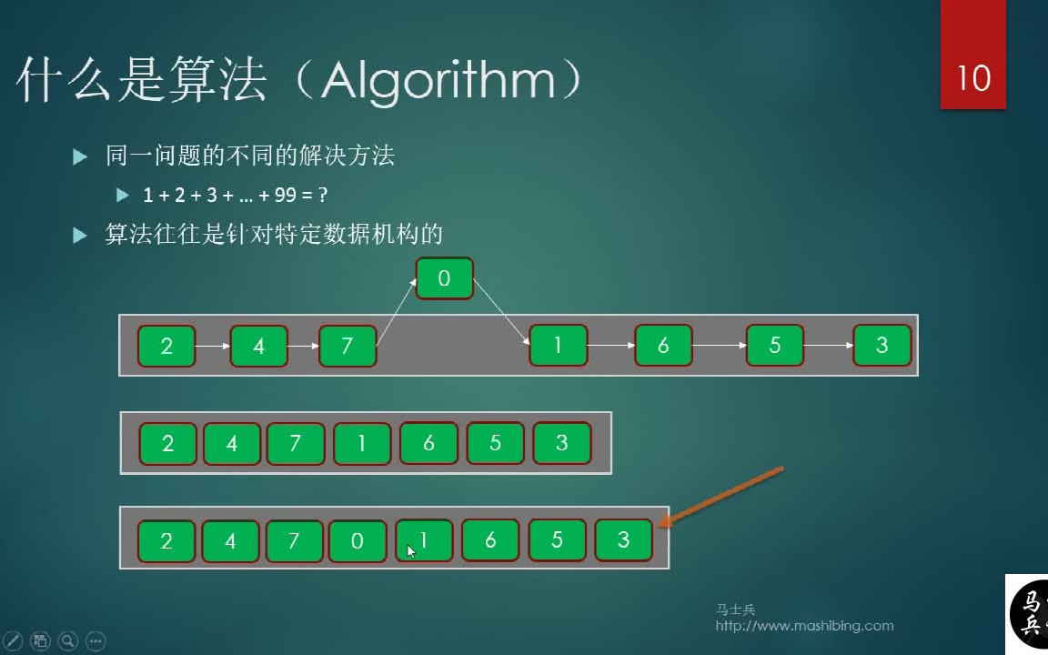 40小时让你学会程序员必备的基本算法:排序算法、回溯算法、贪心算法、动态规划、线段树、滑动窗口、二叉树、以及大厂面试题详解哔哩哔哩bilibili