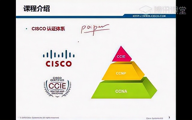 腾讯课堂CCNA(共同学习,网络转发,如有冒犯,麻烦通知UP主删除,谢谢!!!)哔哩哔哩bilibili