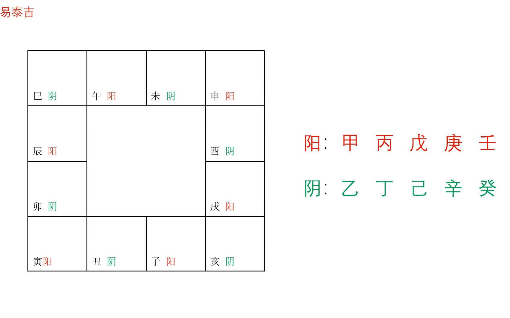 第5讲:紫微斗数基础知识之十天干