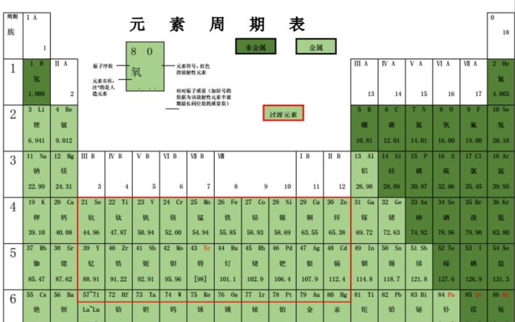 [图]！来浅记一下化学主族元素表吧