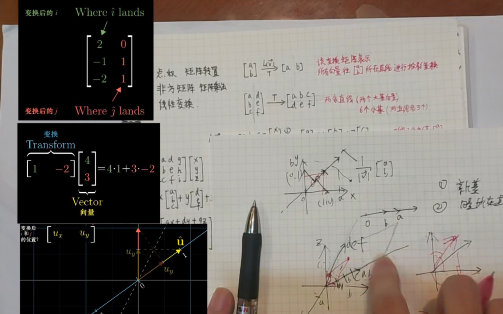 [图]转置矩阵的几何意义——对3blue1brown点积与非方矩阵两个线性代数视频内容的补充