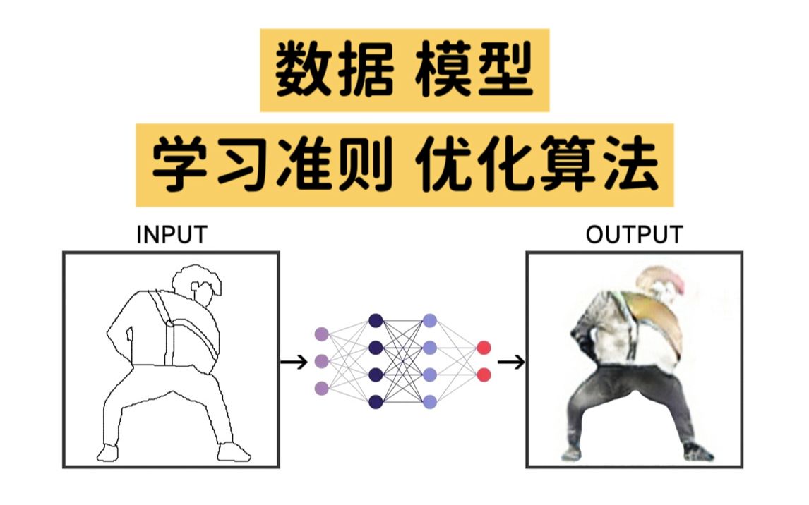 【深度学习 搞笑教程】03 机器学习要素:数据 模型 学习准则 优化算法 | 草履虫都能听懂 零基础入门 | 持续更新哔哩哔哩bilibili