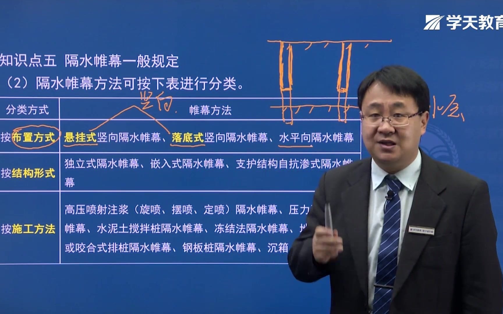 [图]2021年学天教育二建董祥老师《市政工程实务》精讲班《明挖基坑施工》