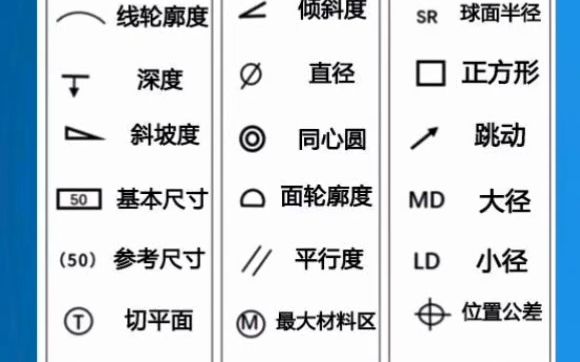 机械图纸上标注的符号表示什么意思,你知道吗?哔哩哔哩bilibili