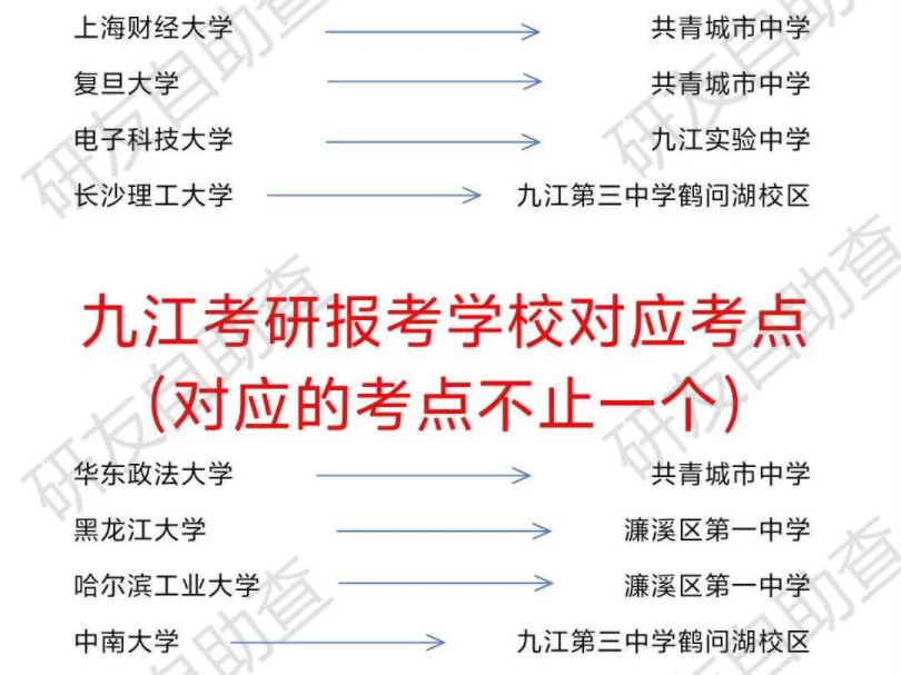 九江考研人千万别忘记提交呀哔哩哔哩bilibili