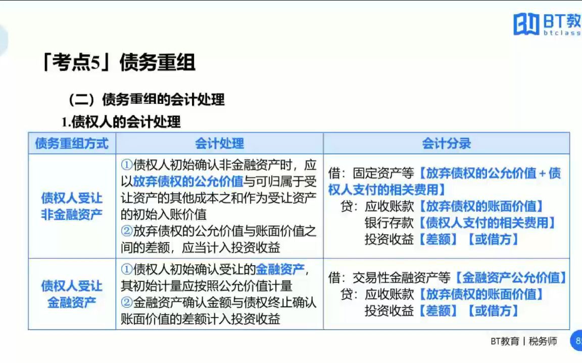 14第十四章 所有者权益 第十五章 收入、费用、利润和 产品成本(1)哔哩哔哩bilibili