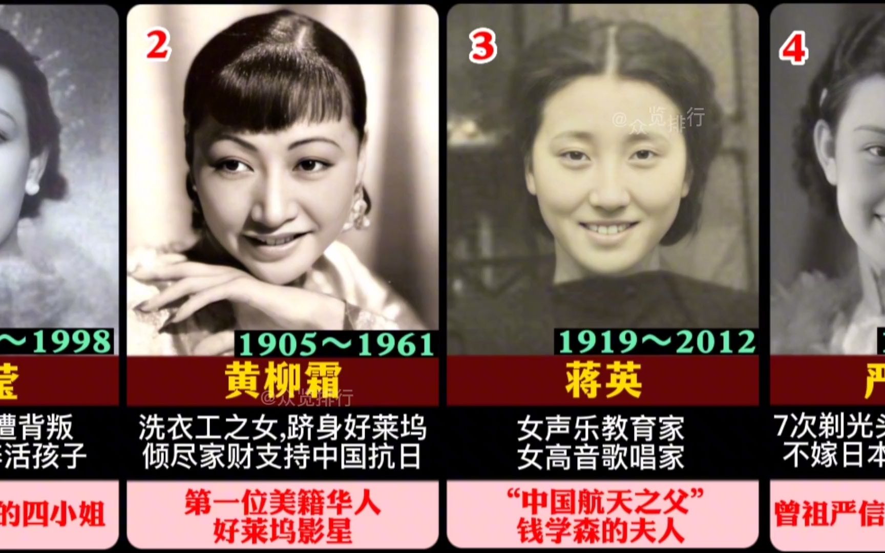 [图]民国时期20位传奇女子，都是女神级别，谁的家庭背景最硬核？