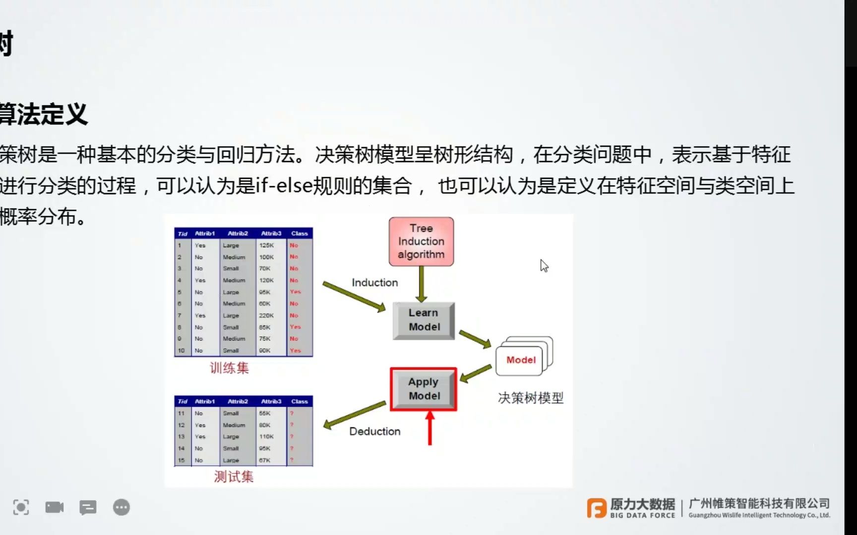 暨南大学商业数据分析、大数据营销课程05(数据挖掘)哔哩哔哩bilibili