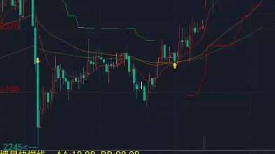 疯狂的纯碱一键回放上周行情 主图换手率DMA均线 副图博易快慢线指标公式代码分享在简介哔哩哔哩bilibili