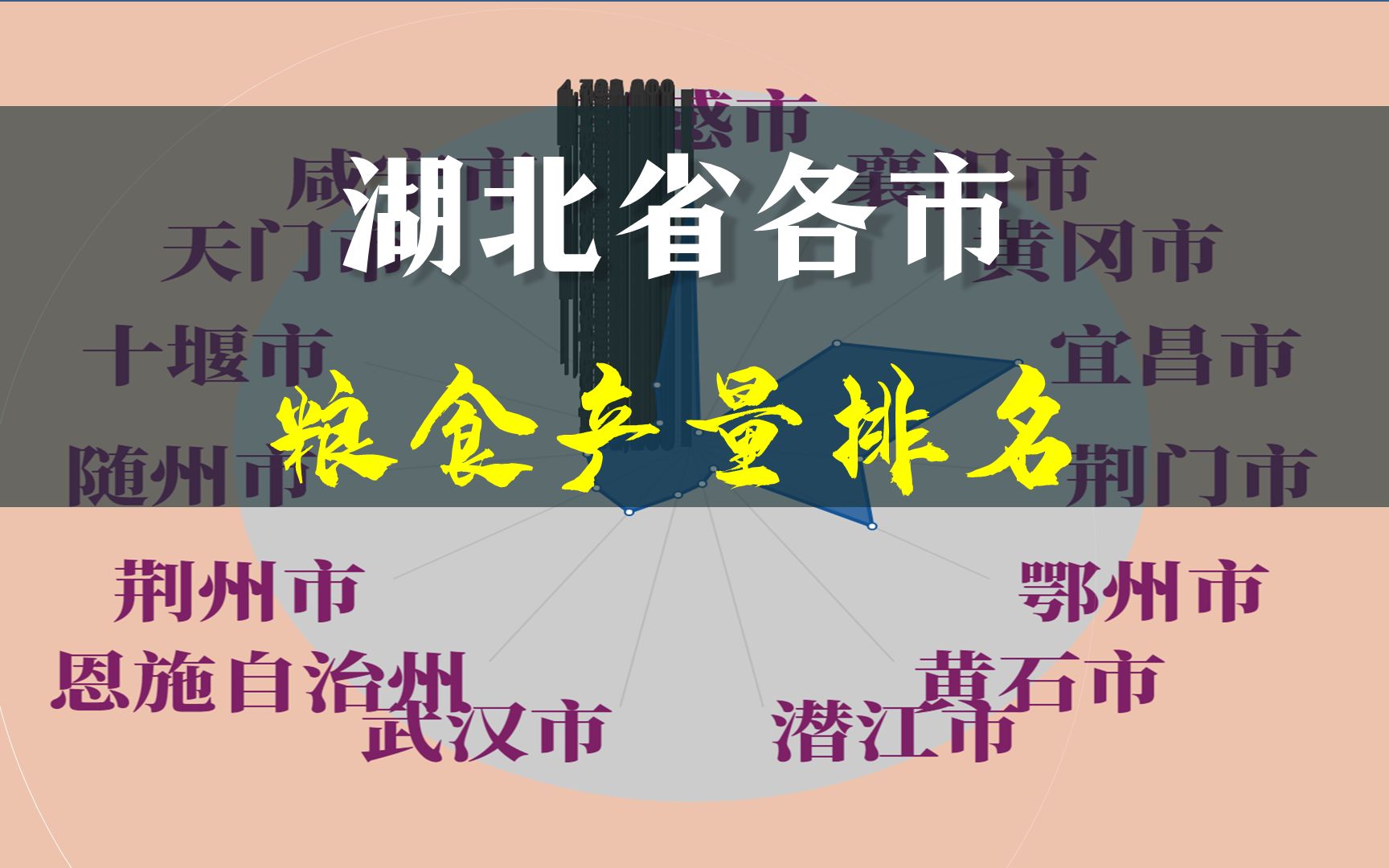 湖北省17地市,粮食产量排名,宜昌市居首哔哩哔哩bilibili