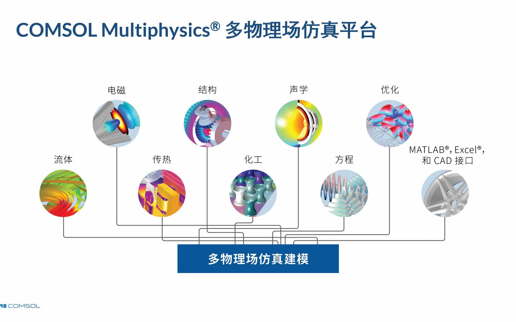 转载的Comsol官网CFD入门教程,方便投屏观看哔哩哔哩bilibili