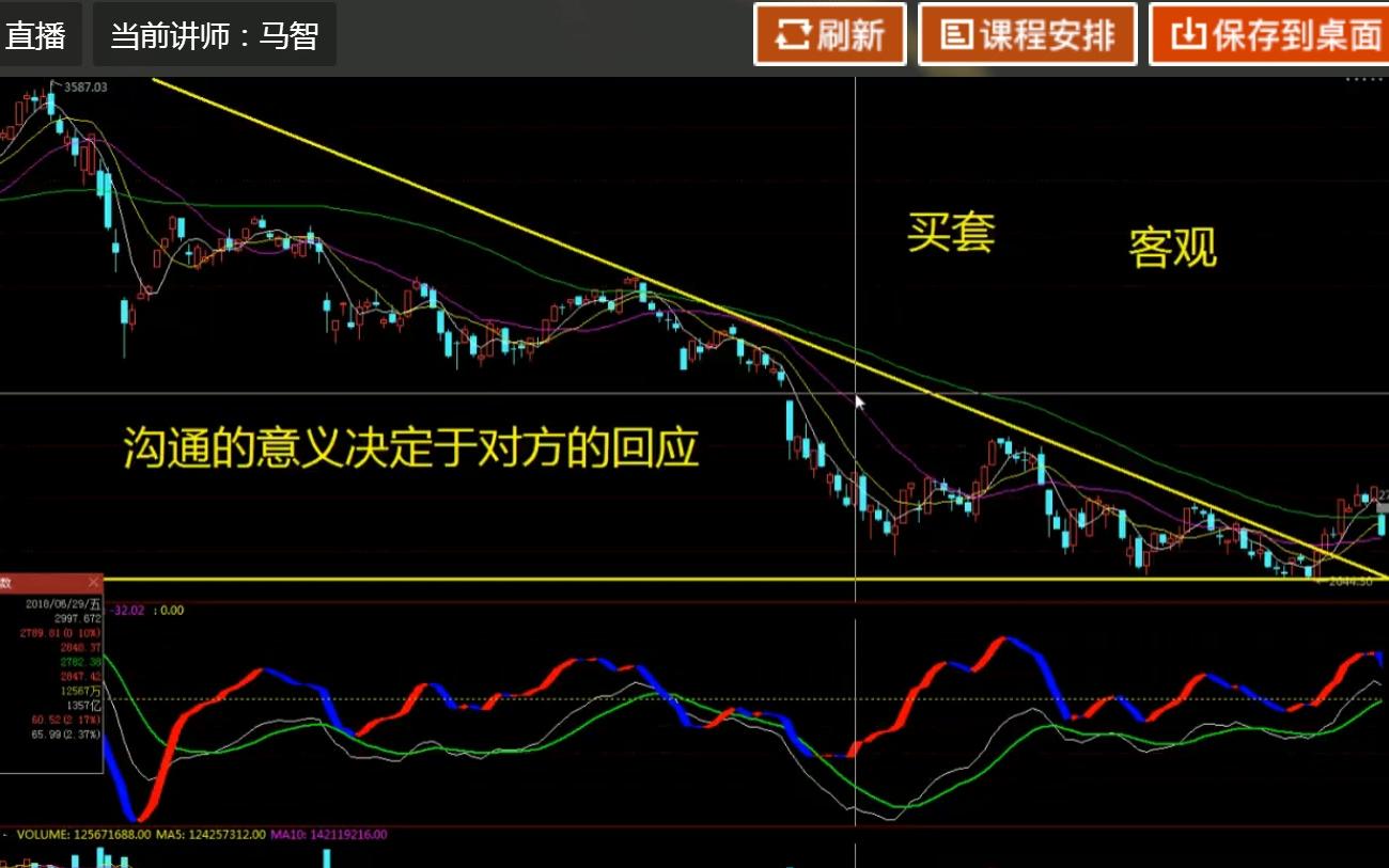 原创 股票技术分析 炒股教程 股票量价关系 股票老鸭头形态 股票筹码实战理论 炒股秘诀技巧 股票后市走势 股票k线技术分析 股票盘口实战技术哔哩哔哩...