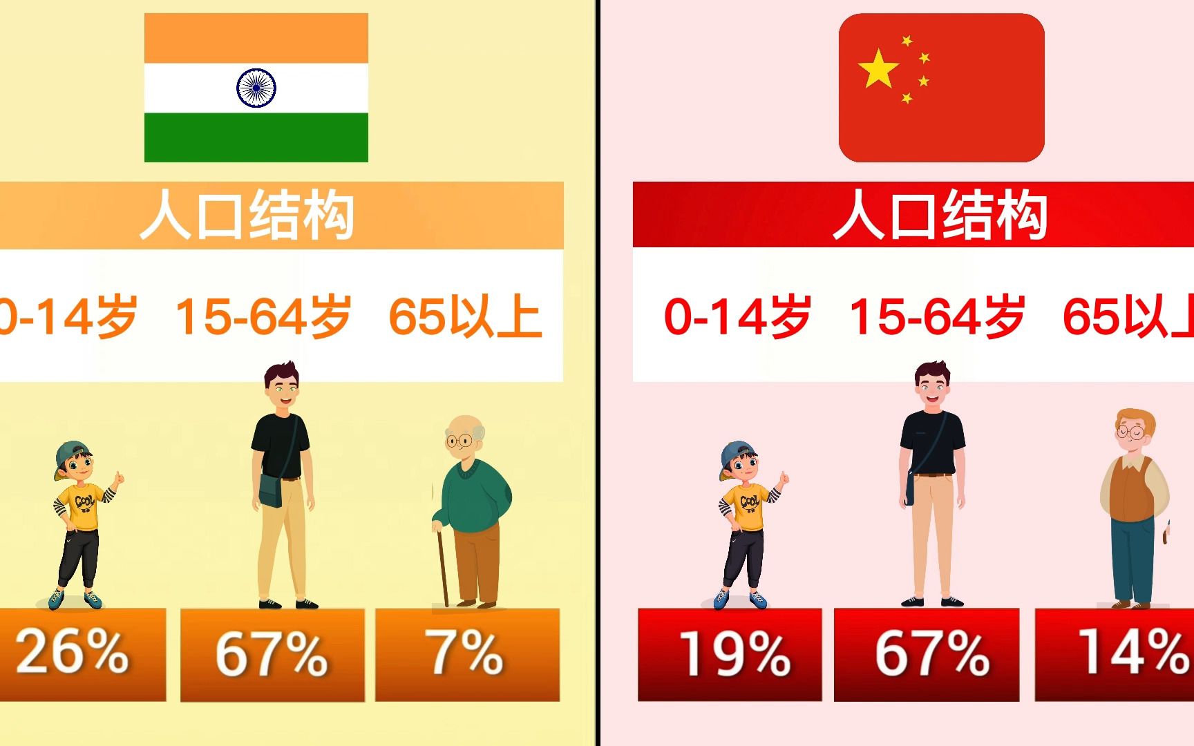 [图]2023最新成绩单!亚洲俩大哥,印度人口或将超中，其他差距也在缩小吗？