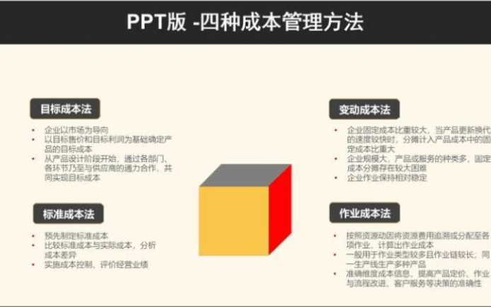 PPT版成本管理方法哔哩哔哩bilibili