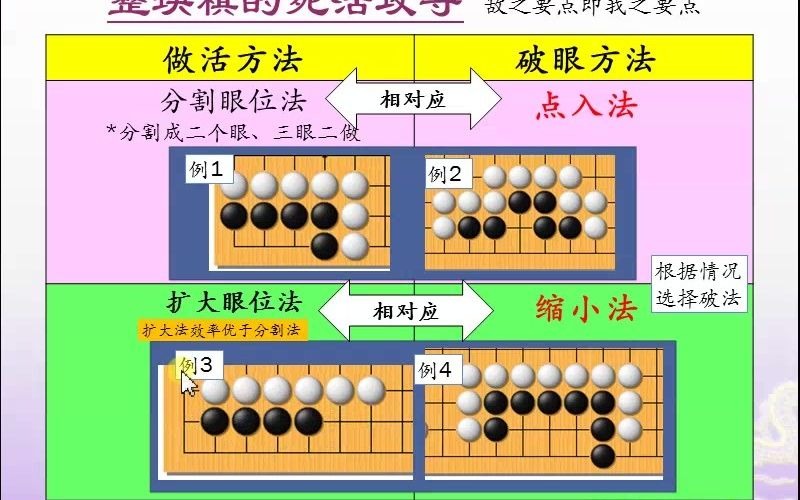 [图]围棋死活入门