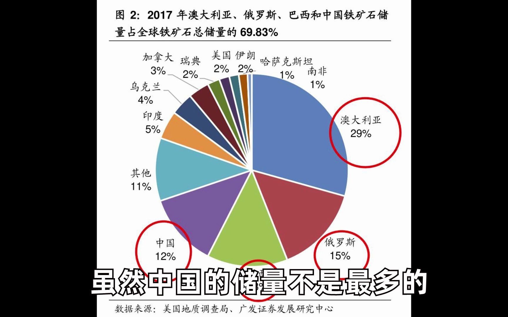 中国买下全球64.9%的铁矿石,可为啥还是没有定价权,还要看别人的脸色?哔哩哔哩bilibili