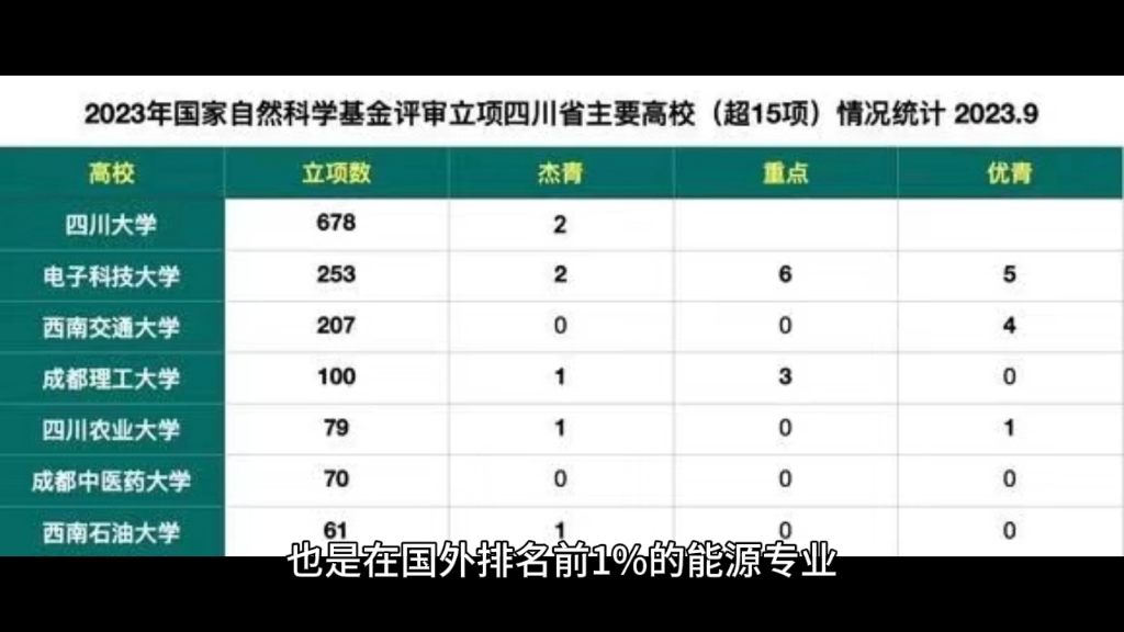 西南石油大学、四川农业大学不知道选哪个做第一志愿?哔哩哔哩bilibili