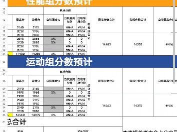 【巅峰极速】全榜网址+珍藏抽取规划+上分计算表(兮禾策略工具分享)哔哩哔哩bilibili