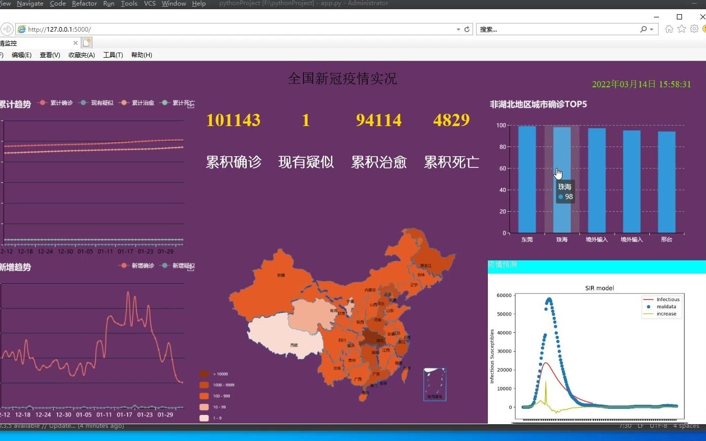 基于Python的实时预测系统哔哩哔哩bilibili