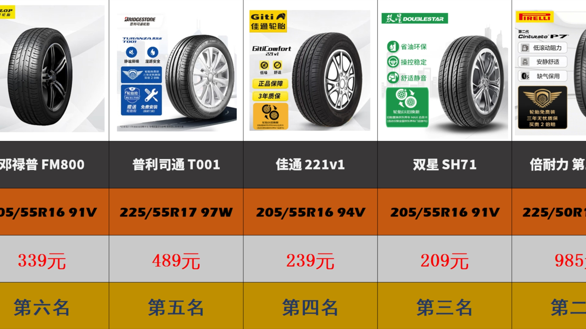 【汽车轮胎排行榜】2024年3月汽车轮胎销量排行榜,哪款轮胎更好用?哔哩哔哩bilibili