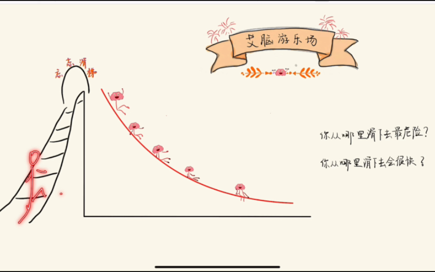 艾宾浩斯的遗忘曲线哔哩哔哩bilibili