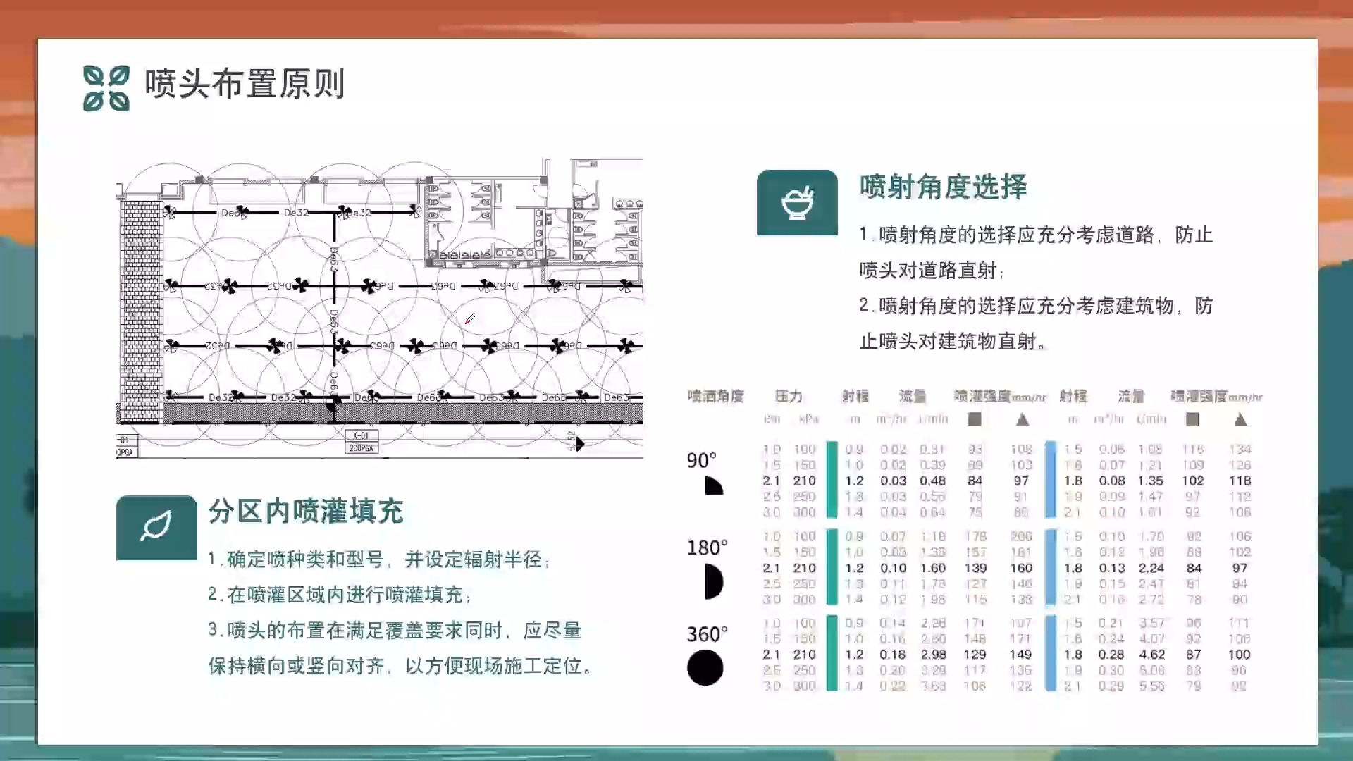 机械车库喷头设置图集图片