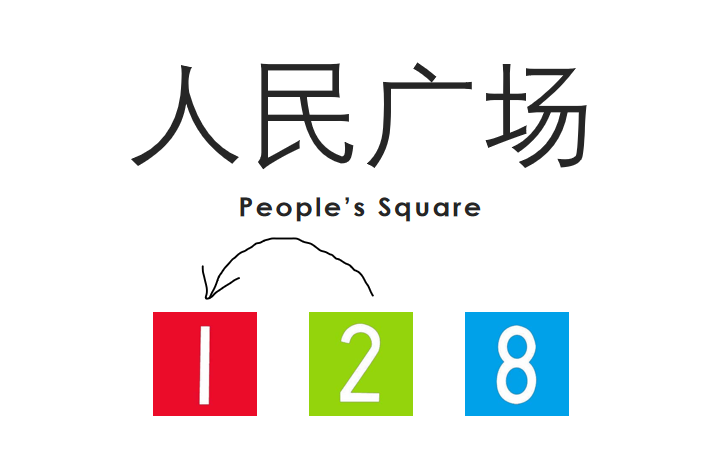 【上海地铁换乘站】元老级换乘站:人民广场(People's Square)2号线→1号线换乘过程哔哩哔哩bilibili