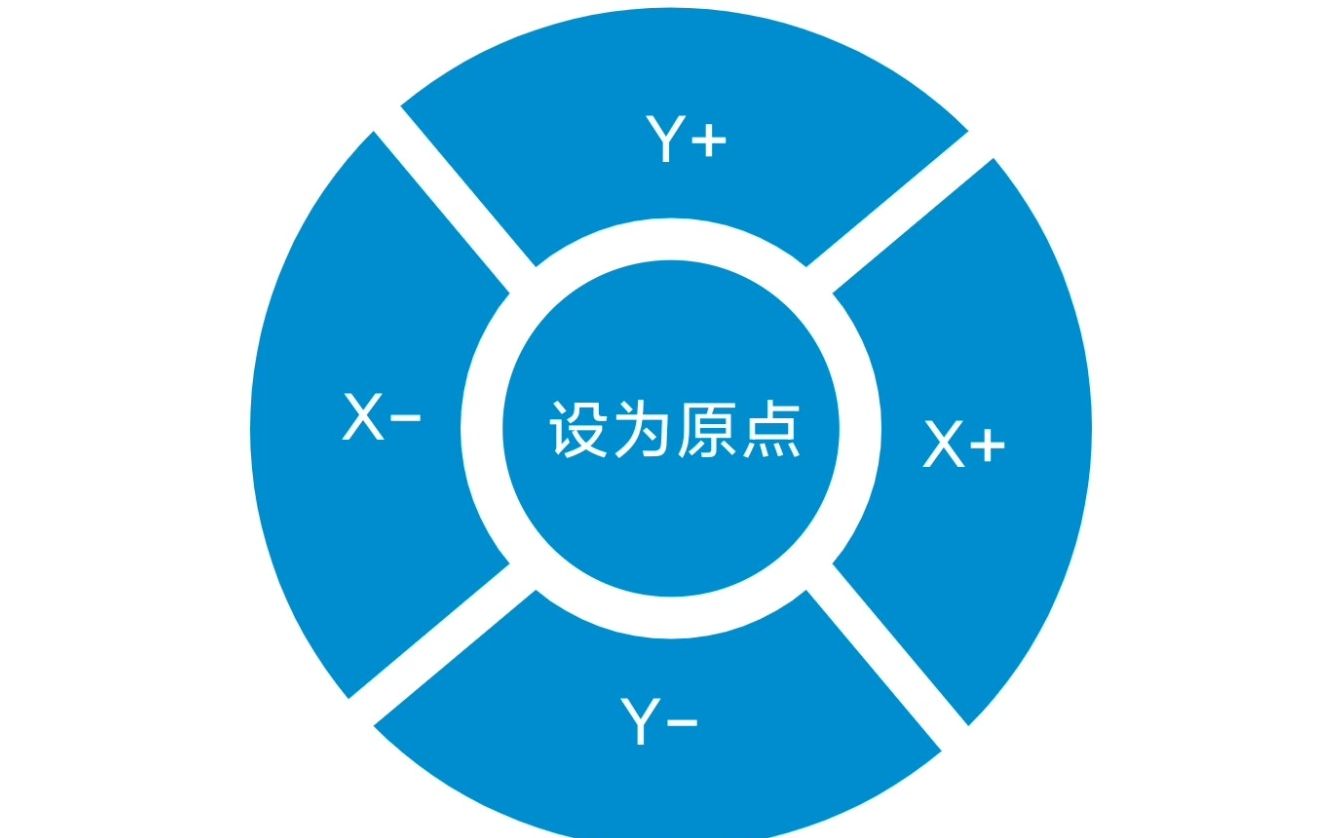 手机版写字软件教程哔哩哔哩bilibili