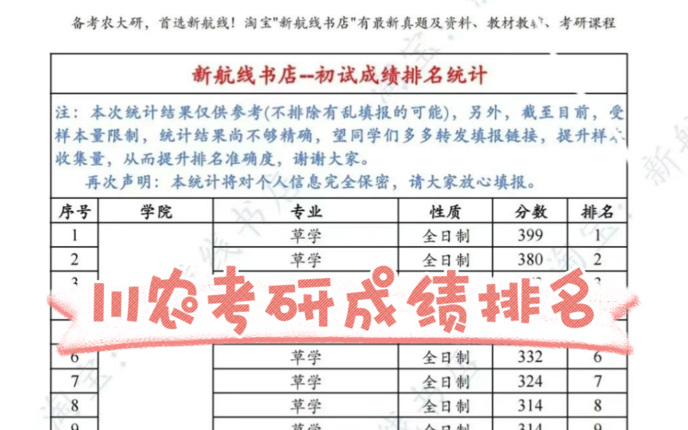 2024四川农业大学考研成绩排名出来啦哔哩哔哩bilibili