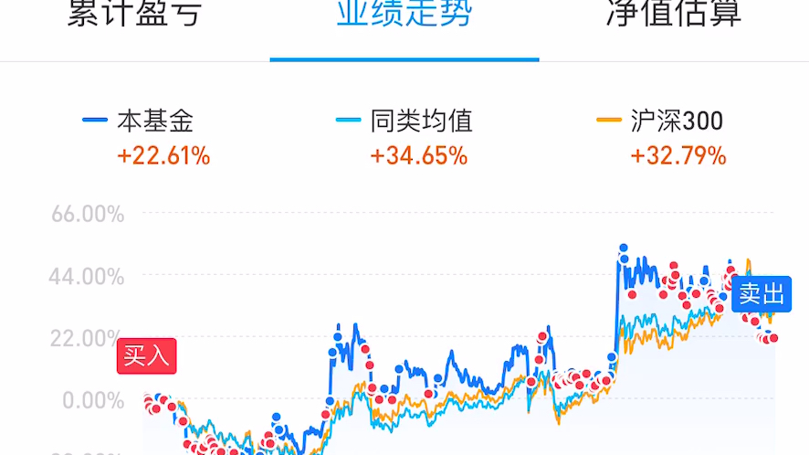 [图]证券指数能抄底了吗？