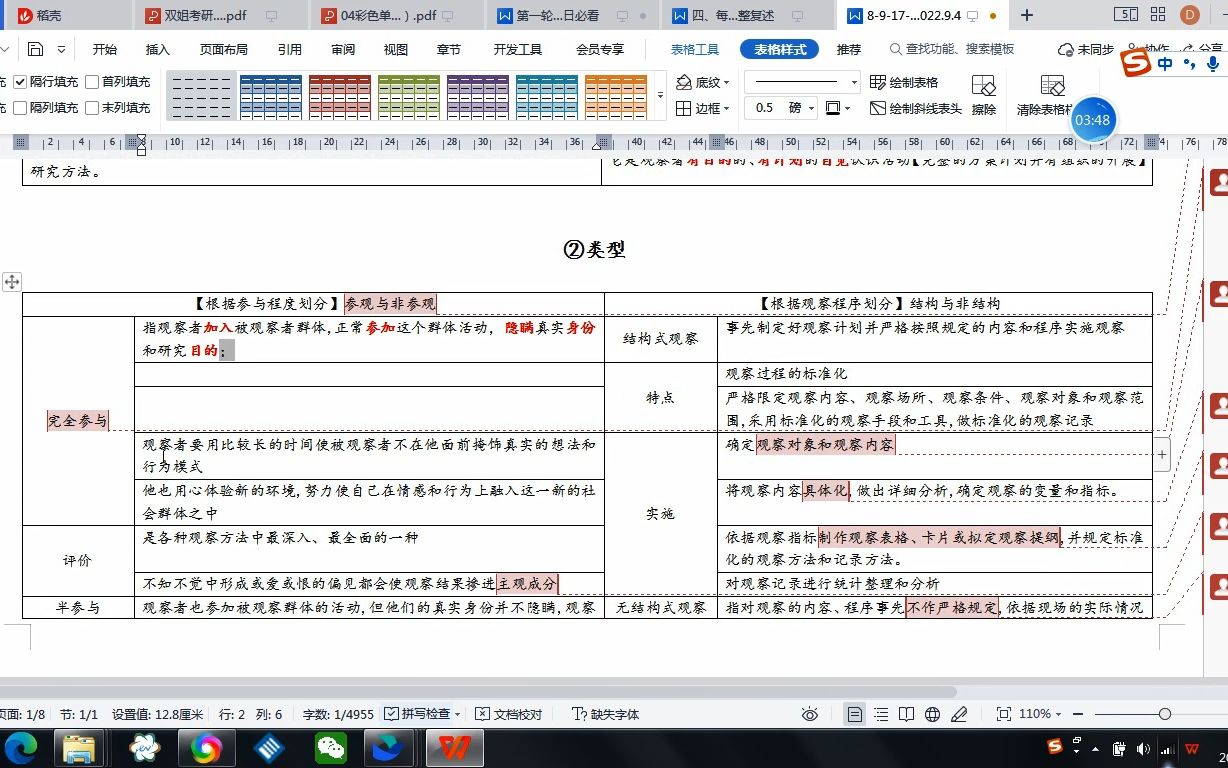 874社调研究观察法的类型完全参与观察半参与观察结构式观察非结构式观察哔哩哔哩bilibili