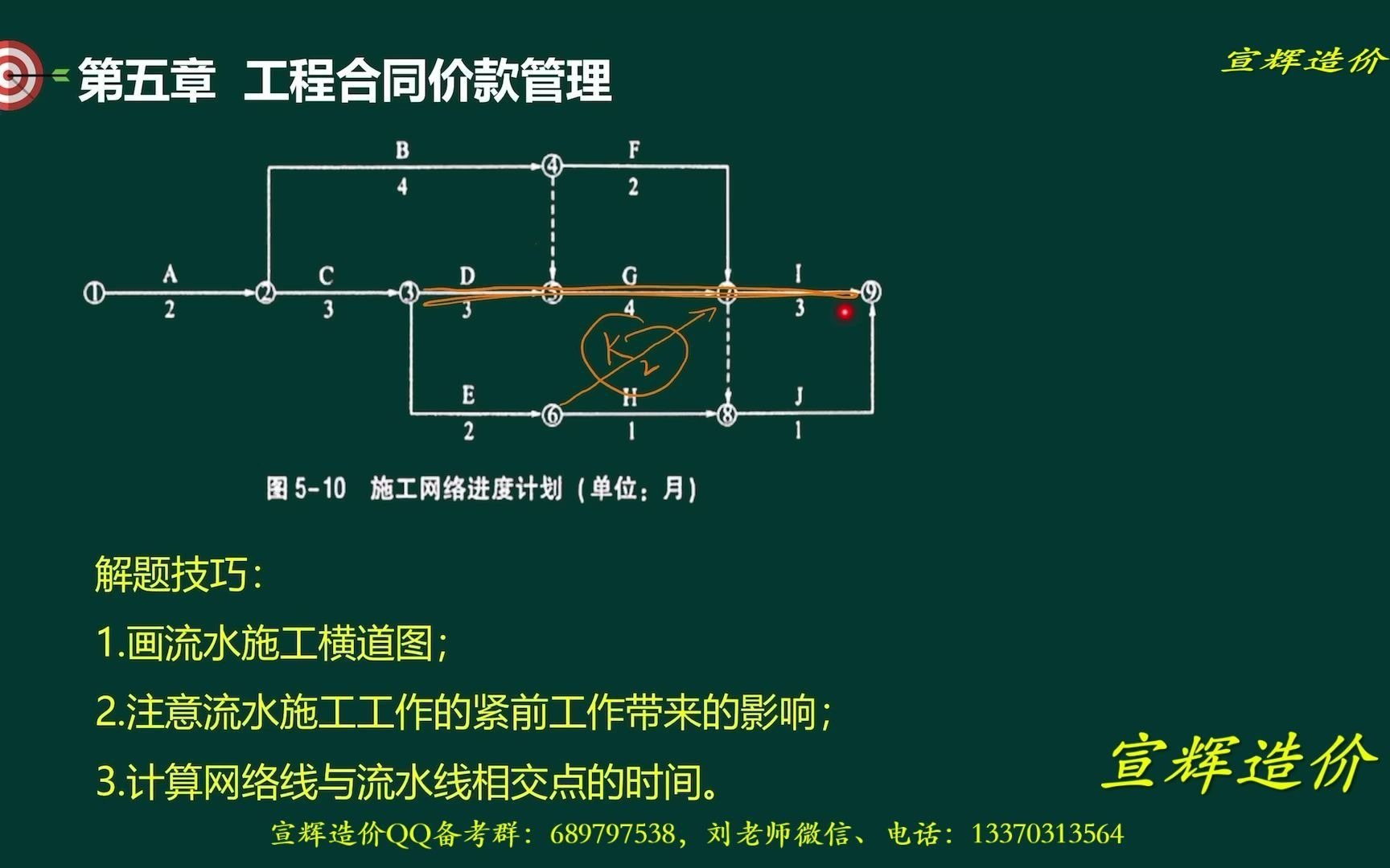 工程合同价款管理11(流水施工与 双代号网络)哔哩哔哩bilibili