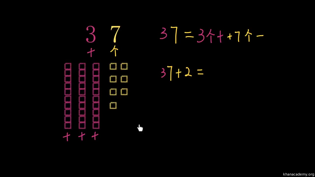 [图]【KhanAcademy】数学一年级-100以内数的认识及加法和减法（一）-加减法（一）