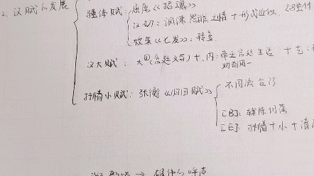 汉代文学:汉赋哔哩哔哩bilibili