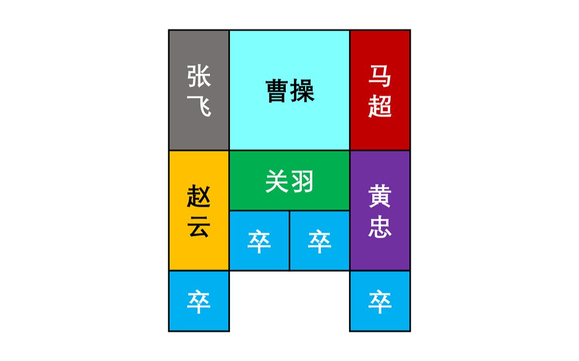 [图]华容道解法动画