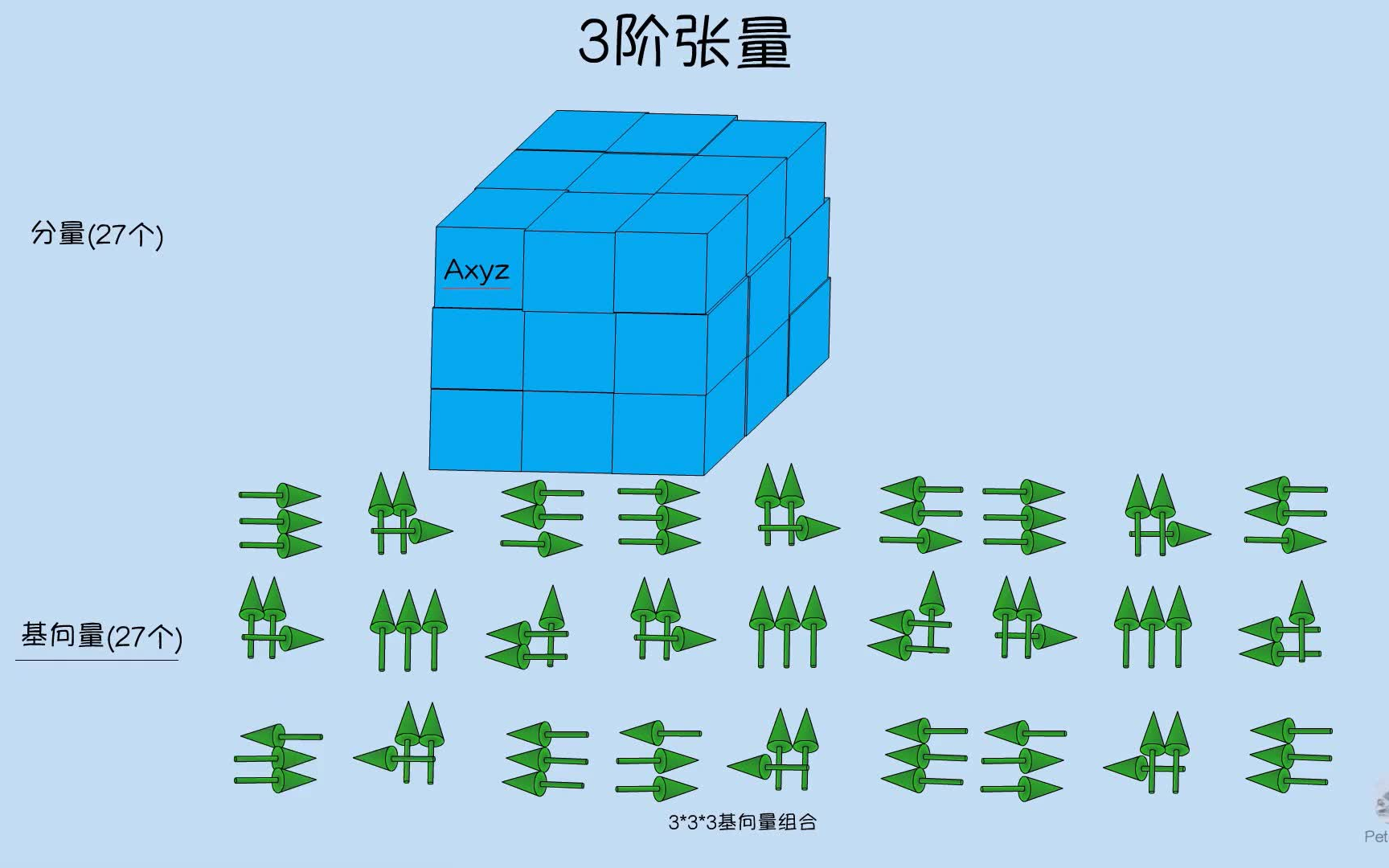 张量是什么?五分钟带您了解张量哔哩哔哩bilibili