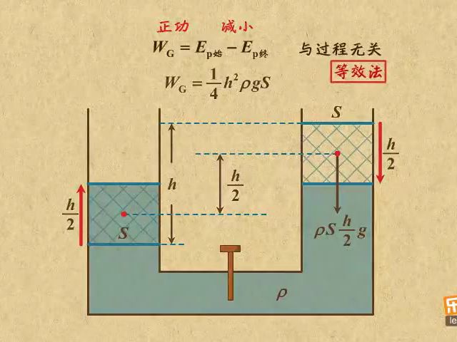 八、机械能守恒定律16、与重心变化有关的重力做功哔哩哔哩bilibili