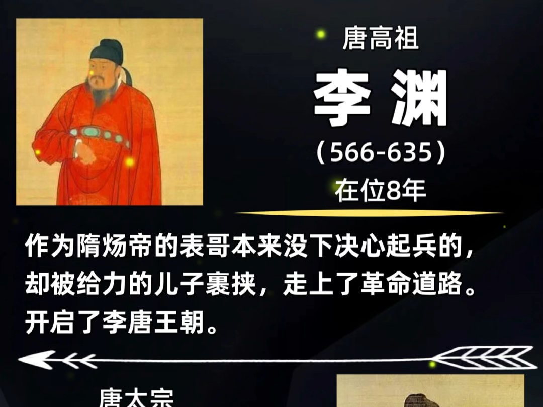 一分钟带你看完,大唐兴衰300年历史,21位皇帝.以史为鉴可以知兴替,你随手翻开的一页,就是他们波澜壮阔的一生!读史使人明智,见天地,见众生,...