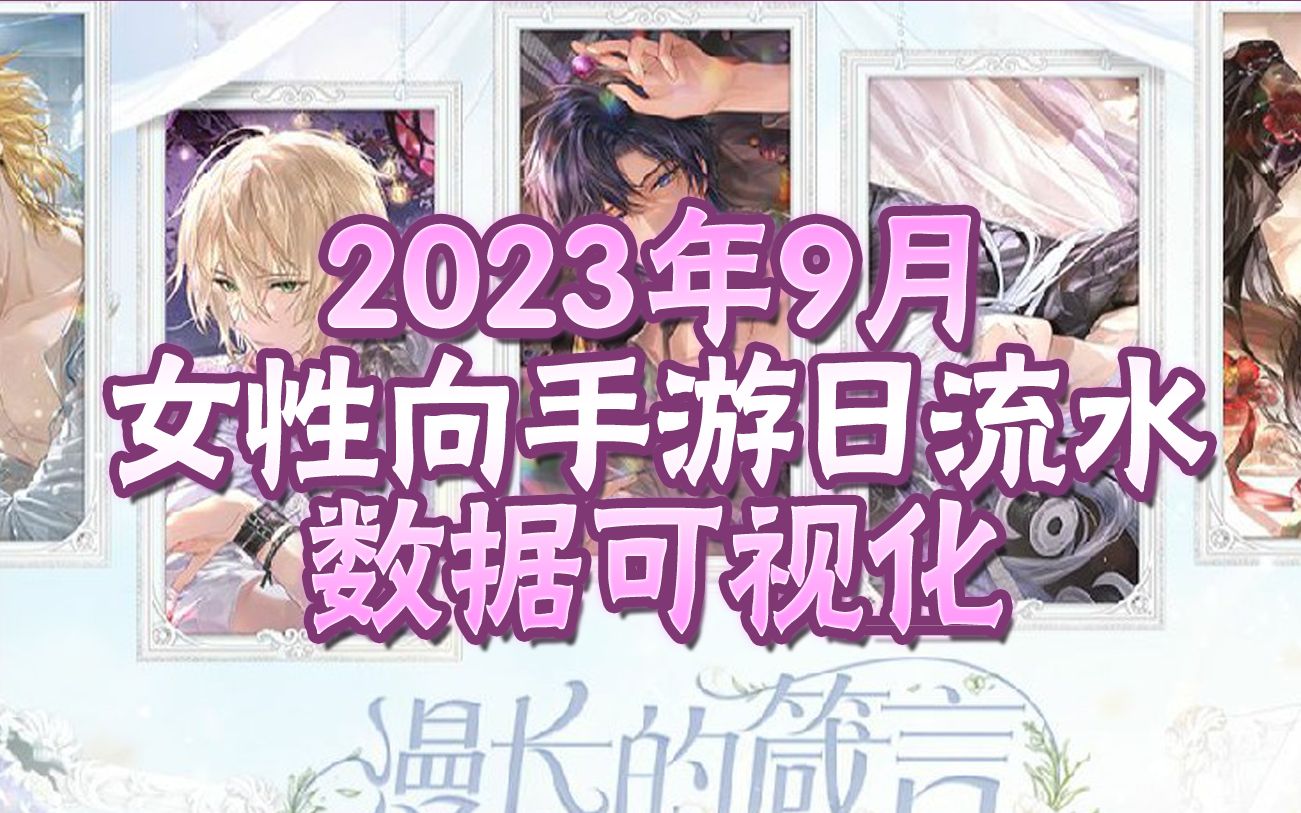 【数据可视化】2023年9月二次元女性向手游ios日流水,大活动扎堆的一个月~闪耀暖暖