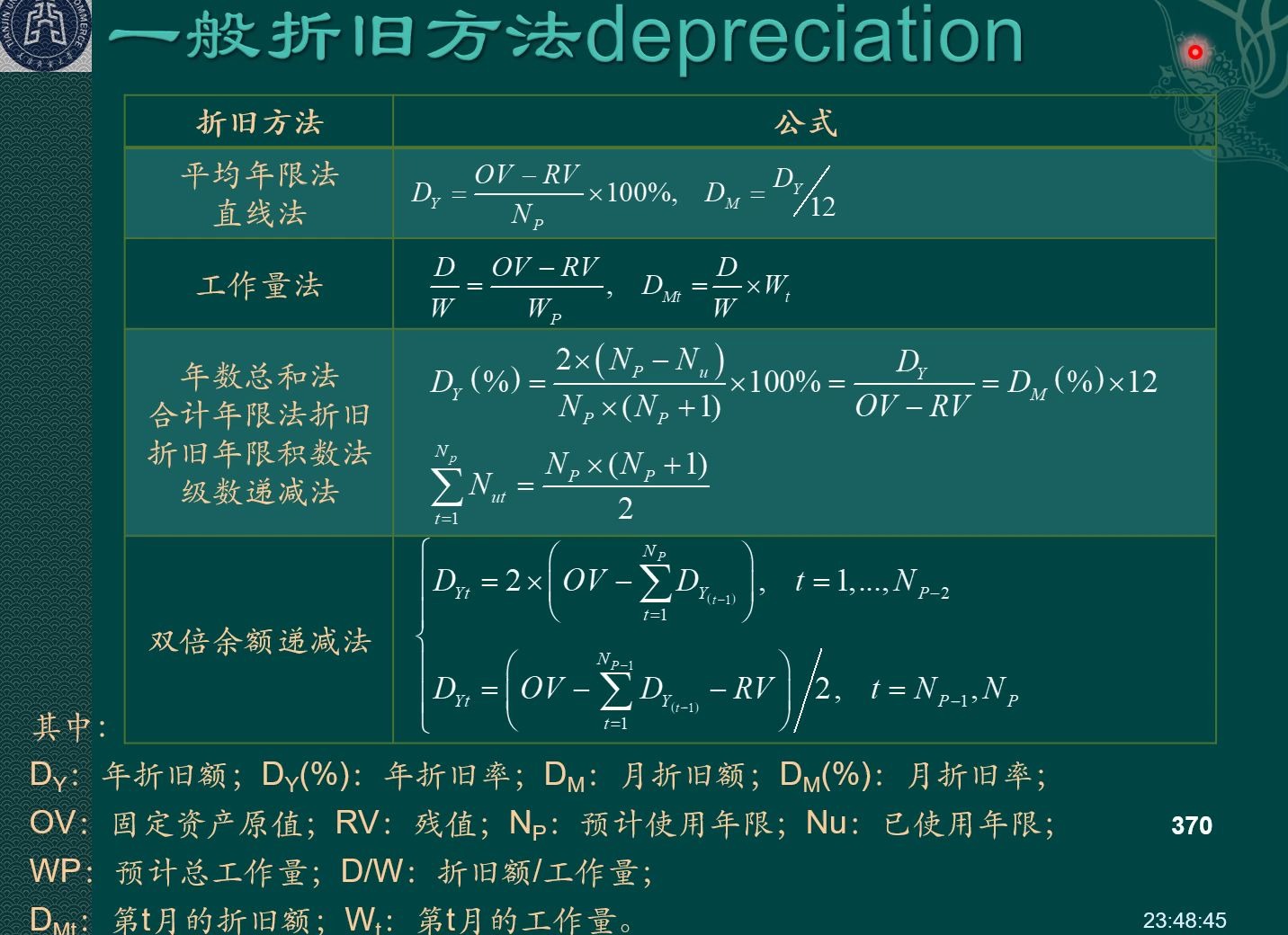 《财务管理学(8ed)》ch7常用的设备折旧方法哔哩哔哩bilibili