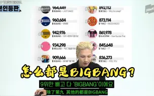 Télécharger la video: 230116 太阳出演《本人登场》片段2：当太阳看到BIGBANG历年成绩的反应