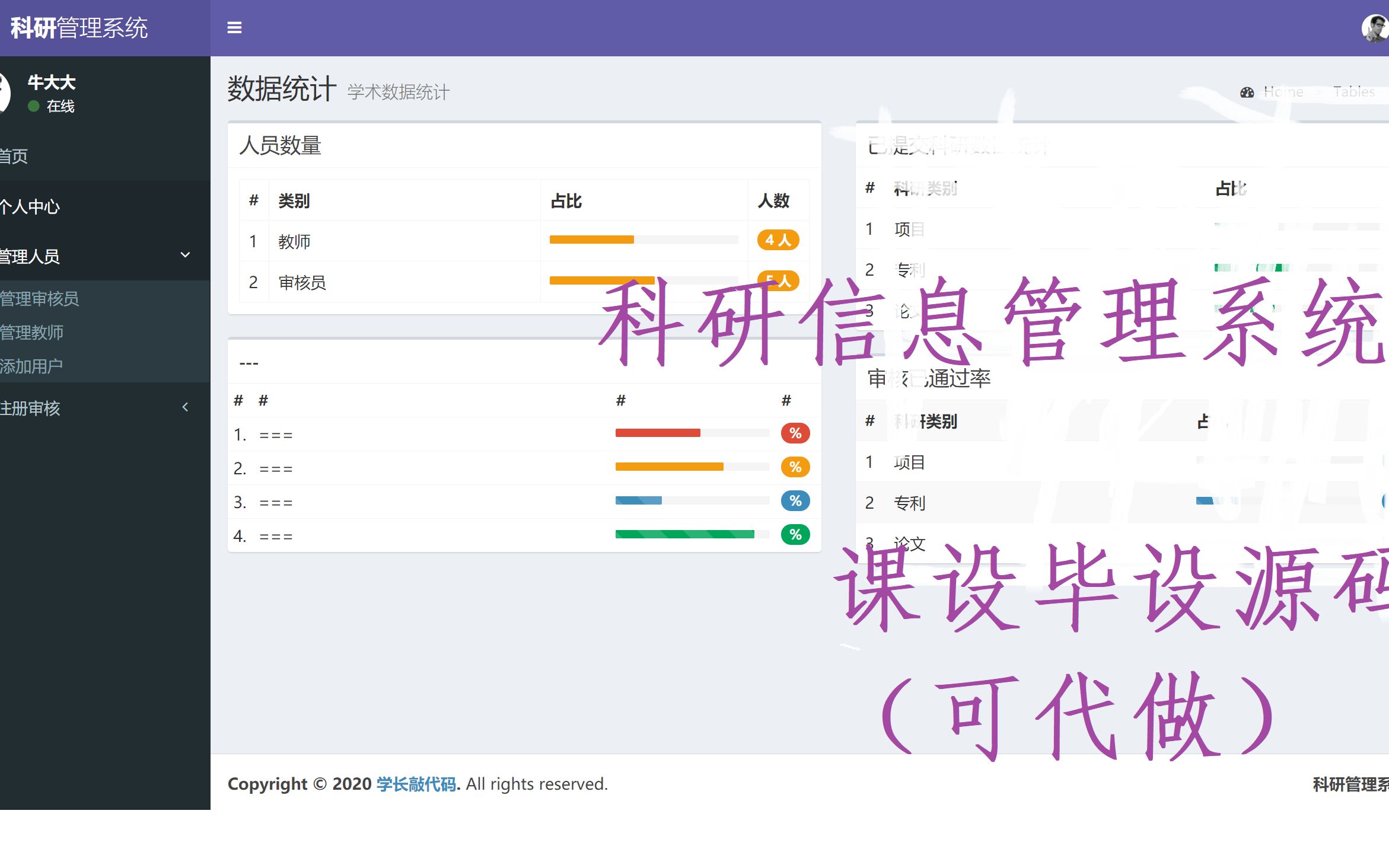 [ 科研信息管理系统源码] Java Javaweb MySQL数据库 课程设计毕业设计 期末课设 毕设代做 源代码源码哔哩哔哩bilibili