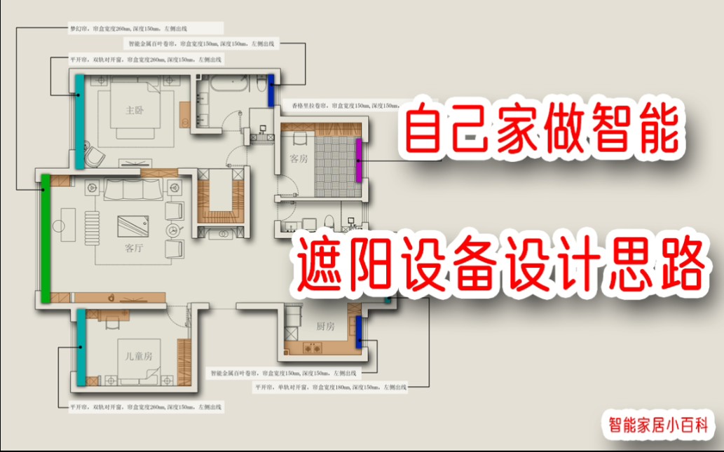 设计师自己家做智能,遮阳设备设计思路分享!哔哩哔哩bilibili