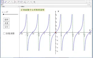 Download Video: 正切函数中心对称的说明