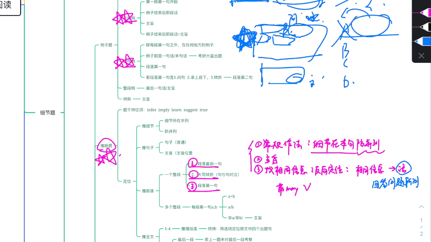 颉斌斌老师阅读理论课费曼学习法哔哩哔哩bilibili