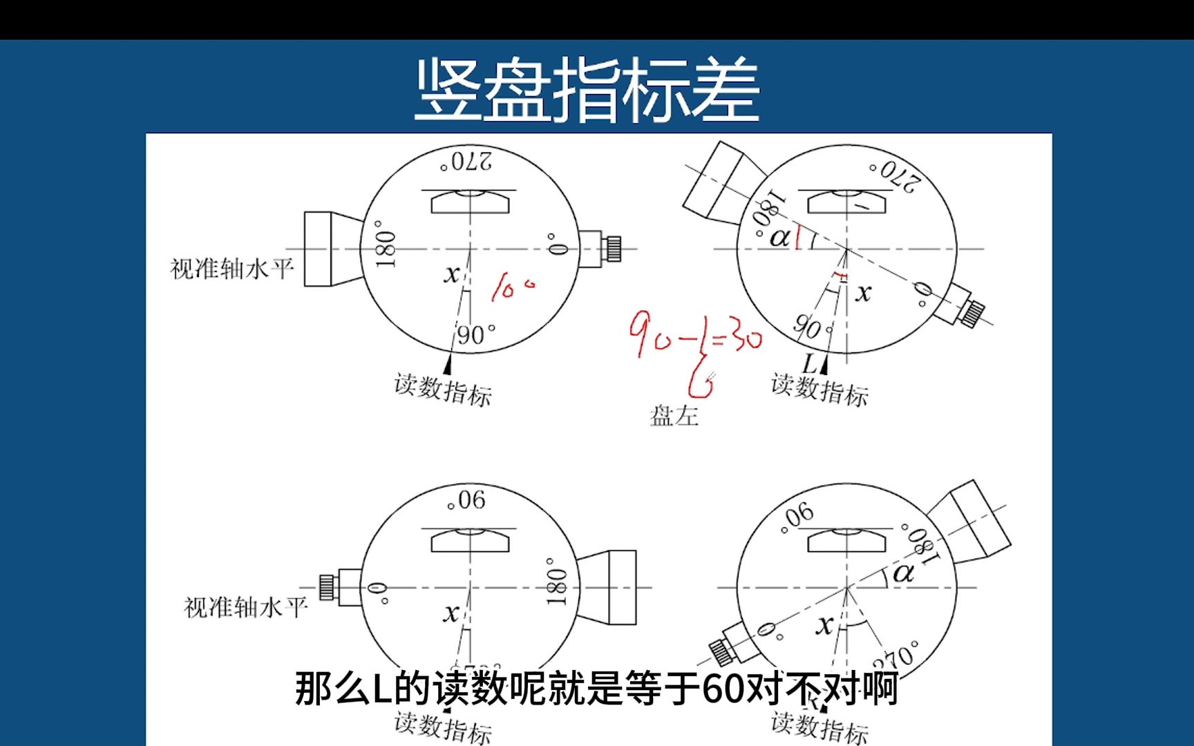 10.竖直角指标差哔哩哔哩bilibili