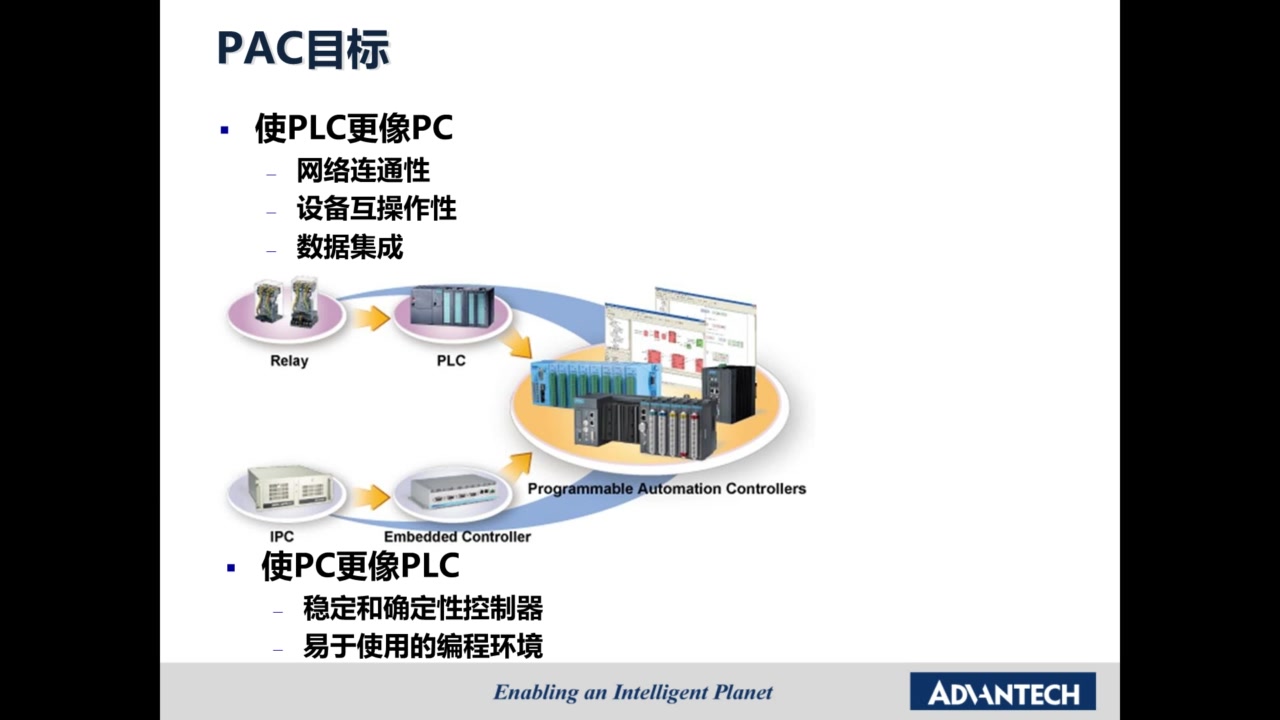 研华第一节:PAC系列产品介绍哔哩哔哩bilibili