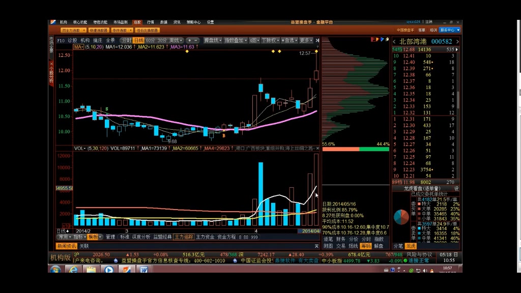 【股票高级课】最佳成交量均线的上攻形态,机构的正式启涨点哔哩哔哩bilibili